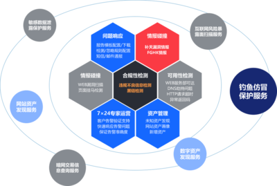 互聯(lián)網(wǎng)域名注冊 開啟數(shù)字世界的鑰匙